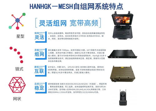 人机无线通信 基于Mesh自组网的应急通信解决方案