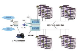 烽火EPON 为宽带奥运保驾护航的通信尖兵